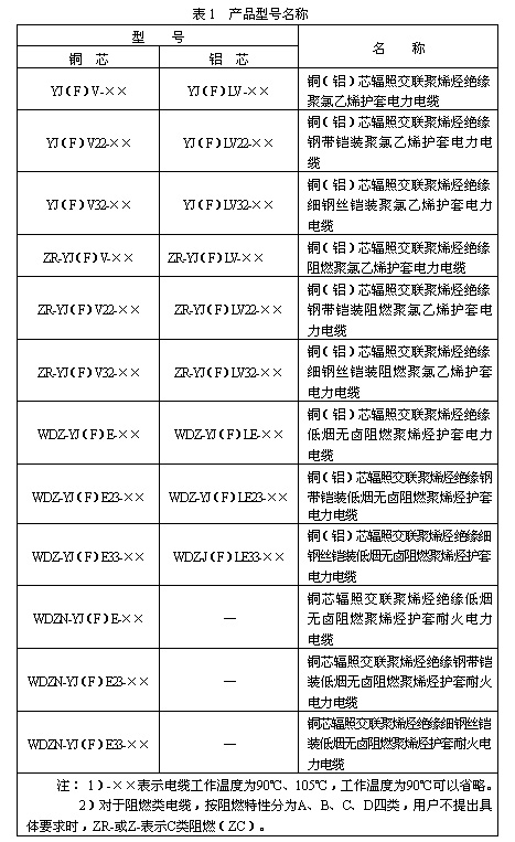 輻照交聯(lián)聚烯烴J緣無鹵低煙阻燃耐火電力電纜