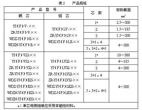 輻照交聯(lián)聚烯烴J緣無鹵低煙阻燃耐火電力電纜