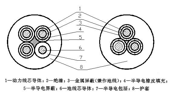 MYP/MYPT煤礦用移動屏蔽橡套軟電纜